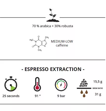 Trismoka Beans Brasil Espresso Extraction Guide