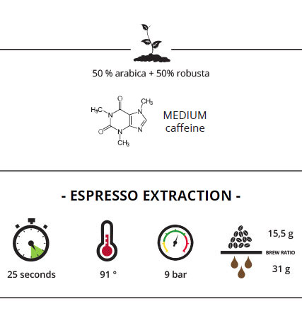 Trismoka Italia espresso extraction guide