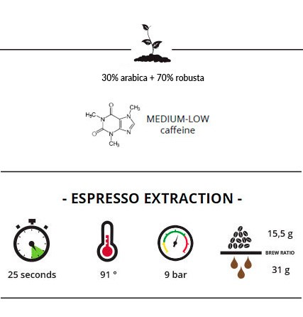 Crema Espresso Extraction Guide Fresh Coffee