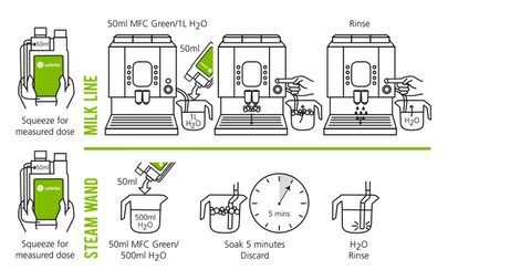 mfc green steam wand cleaner for all coffee machines