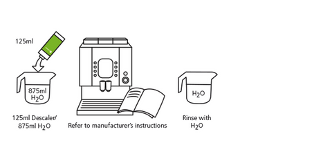 cafetto organic coffee machine descaler how to descale your machine