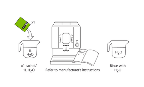 cafetto - how to descale your coffee machine