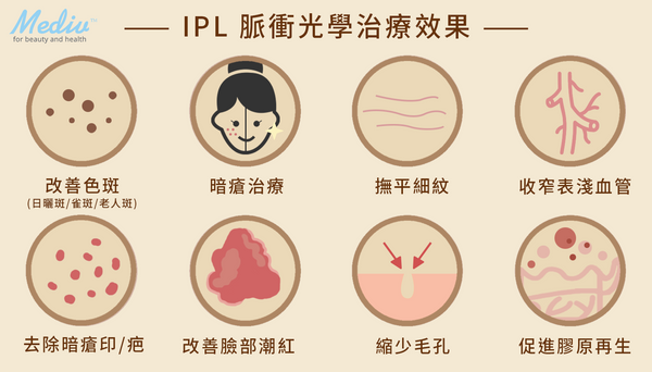 IPL-IPL脈衝光-IPL美容