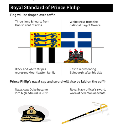 Prince Phillip Standard explanation.