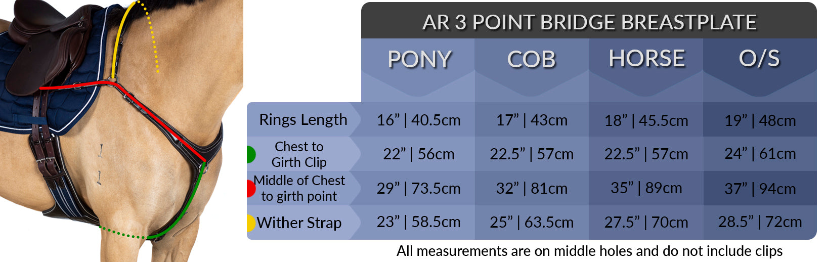 3 point bridge measuring chart