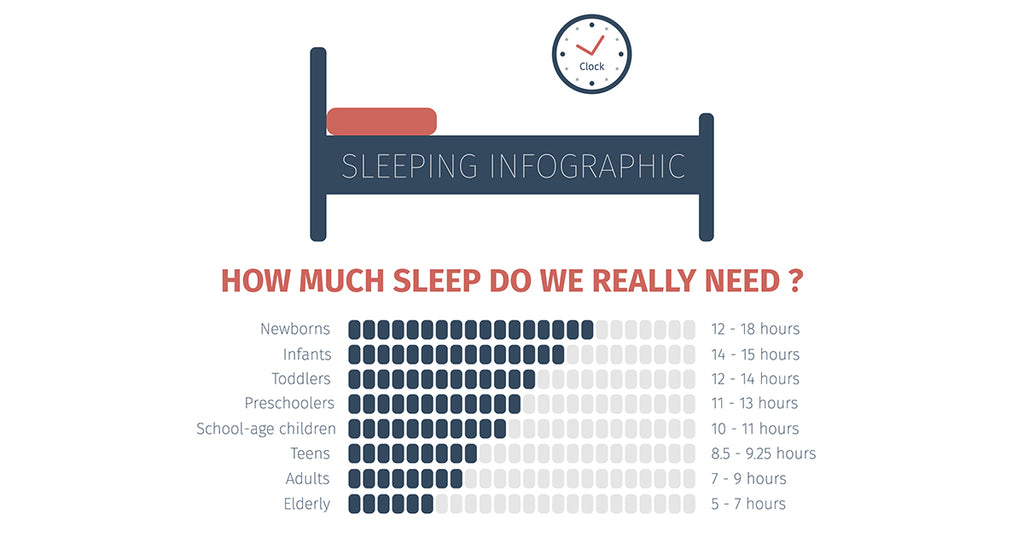 How Much Sleep do We Really Need - Ideal sleeping hours