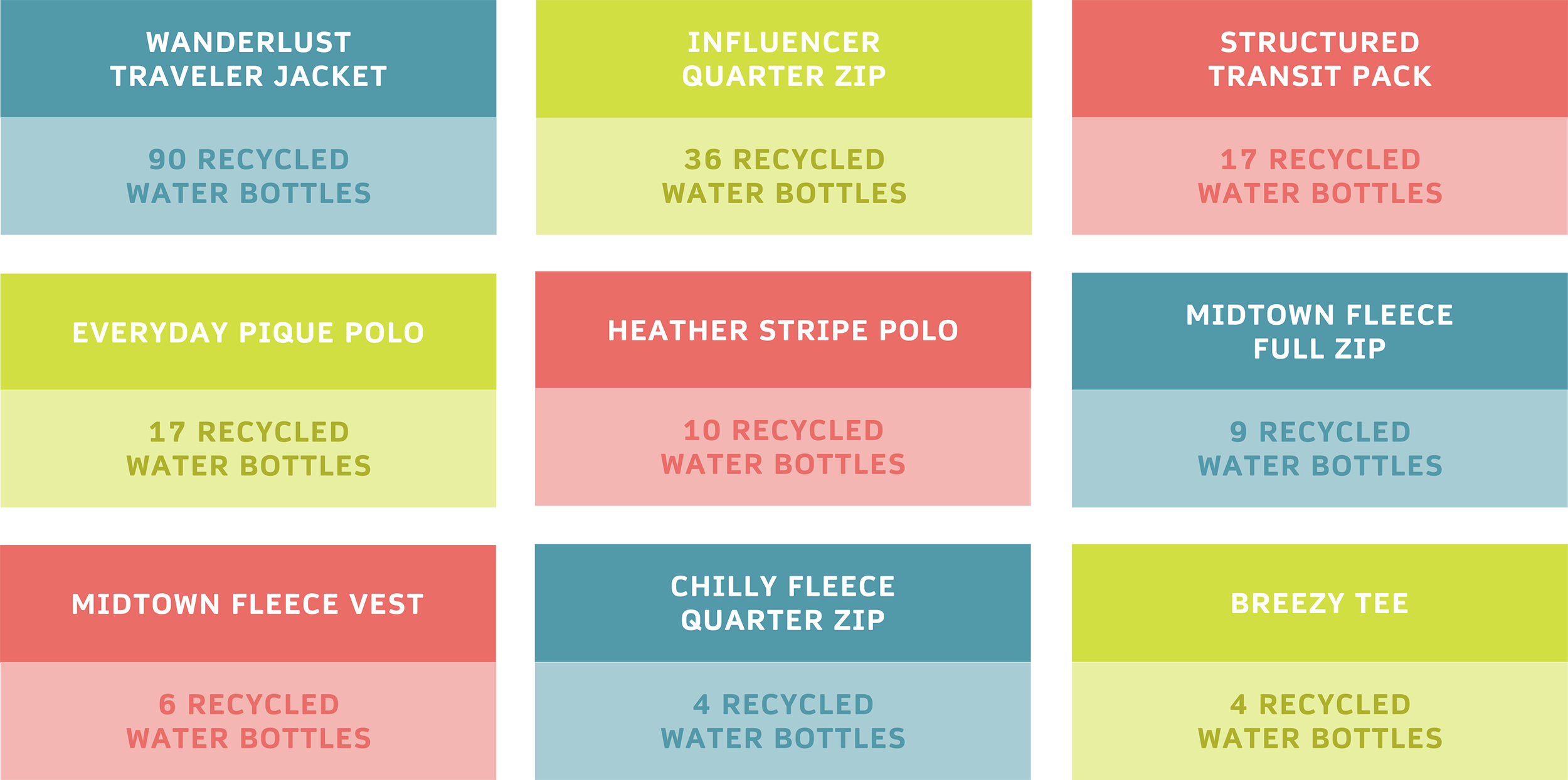 Graphic showing the recycled content count for each sustainable corporate apparel or gift through Zusa