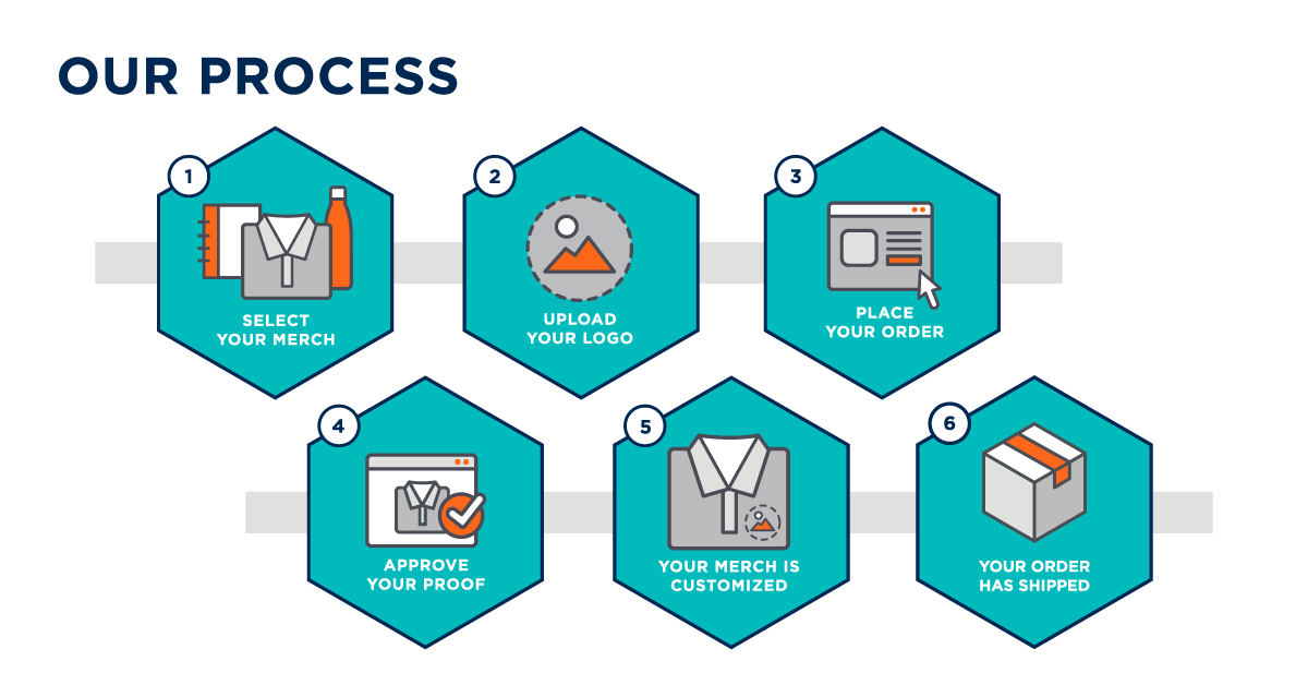 Learn more about the Merchology ordering process and get started on your company merch today