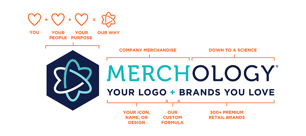 The new Merchology logo explained