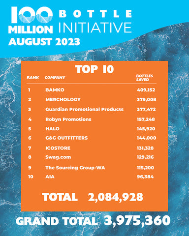 Zing Celebrates 4 Million Bottle Milestone