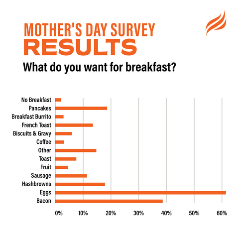 Mother's Day Breakfast Ideas
