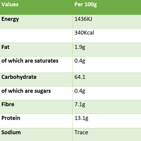 Fine Nutritional Value