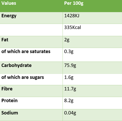 Light Rye Nutritional Values