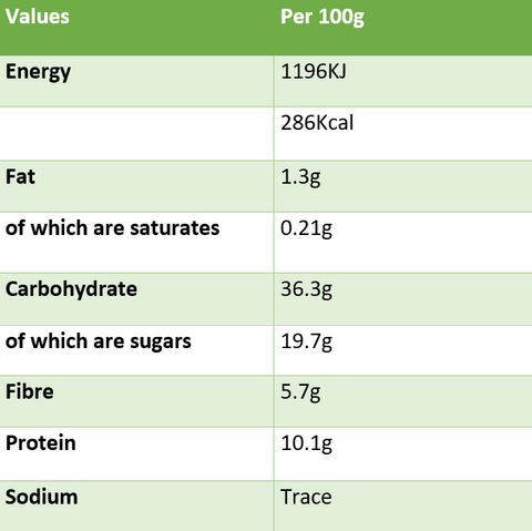 Plain White Nutritional Information