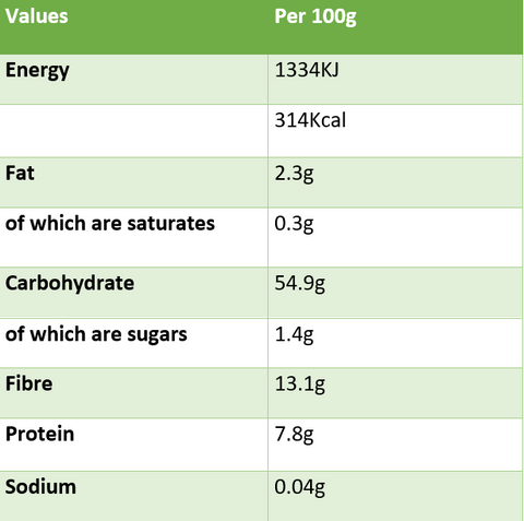 Dark Rye Nutritional Information