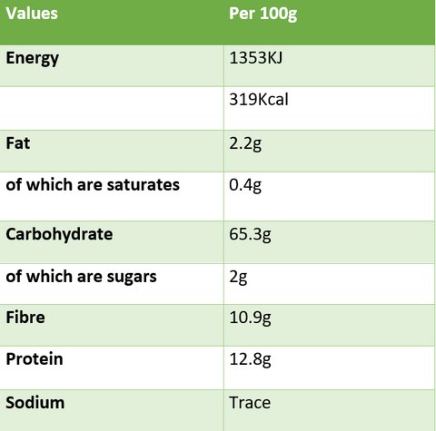 Strong Wholemeal Nutritional Information