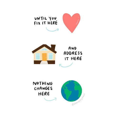 "Until you Fix it here (heart) and address it here (home) nothing changes here (world)" graphic 