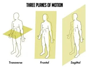 Adding power to your shot should be a focus when doing your puck handling training.