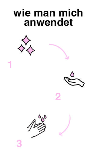 How to use