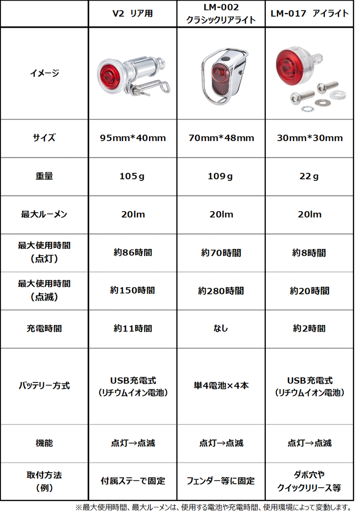 compare_rear