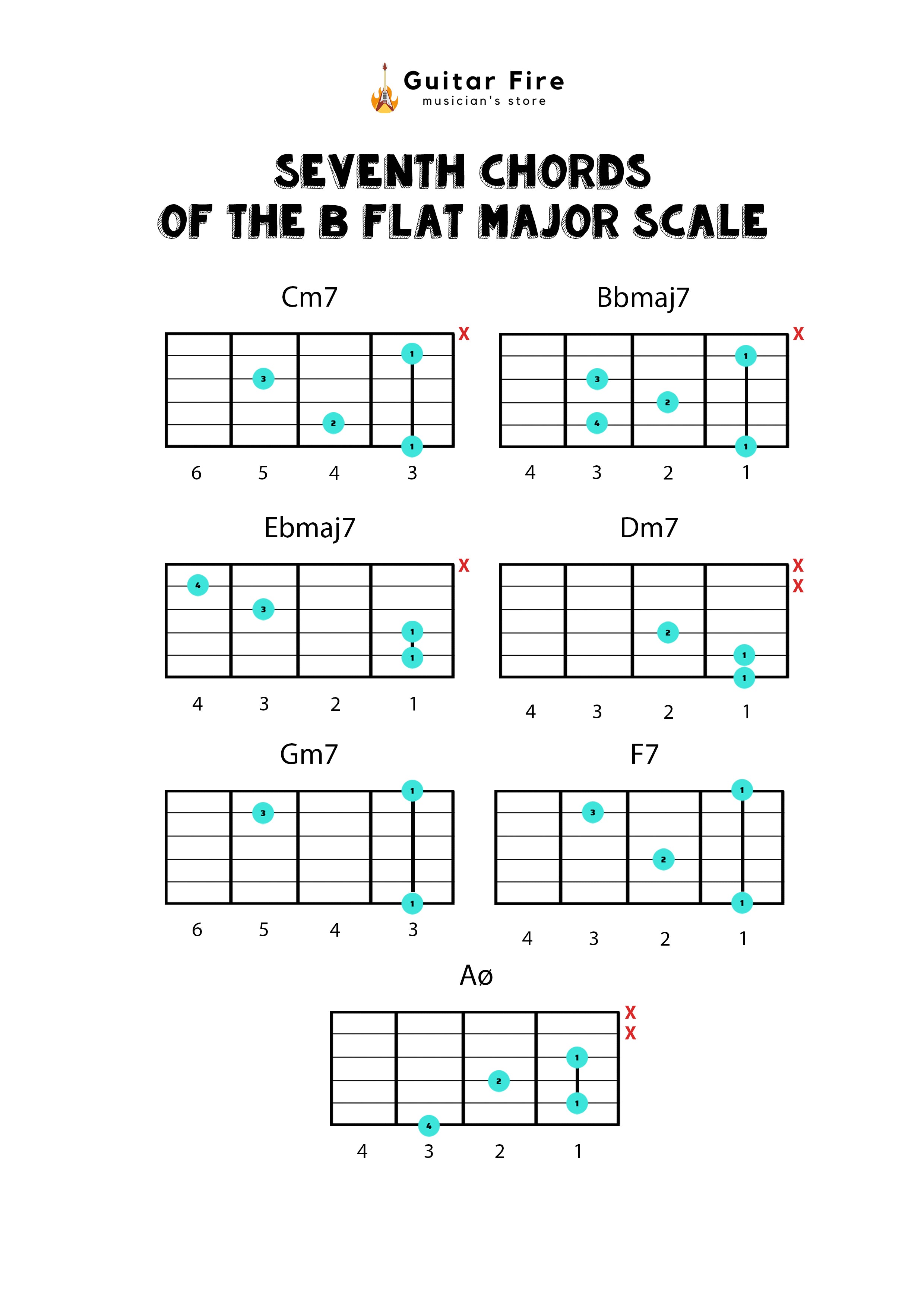 Bb Major Chord Scale, Chords in The Key of Bb Major