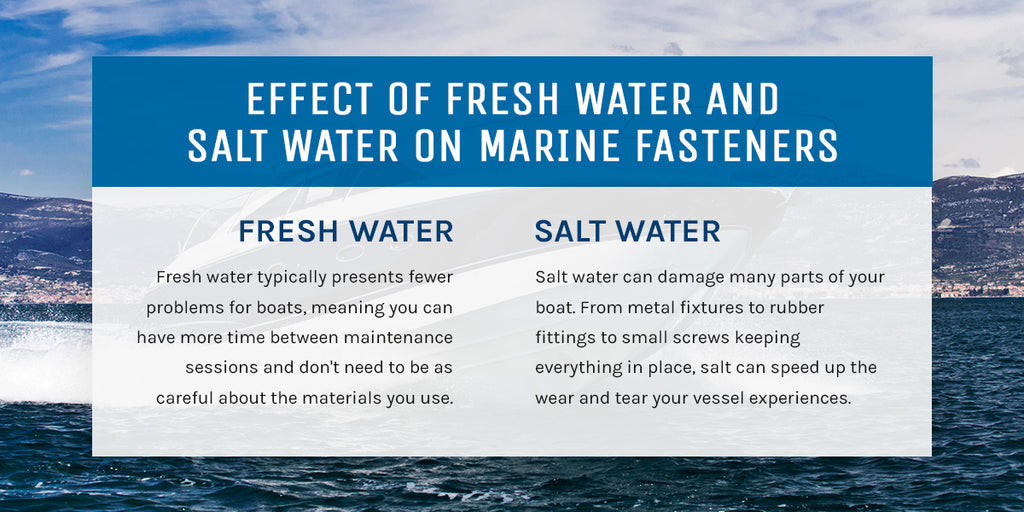 graphic explaining that fresh water presents fewer problems for marine fasteners on boats, whereas salt water can cause more wear and tear on marine hardware.