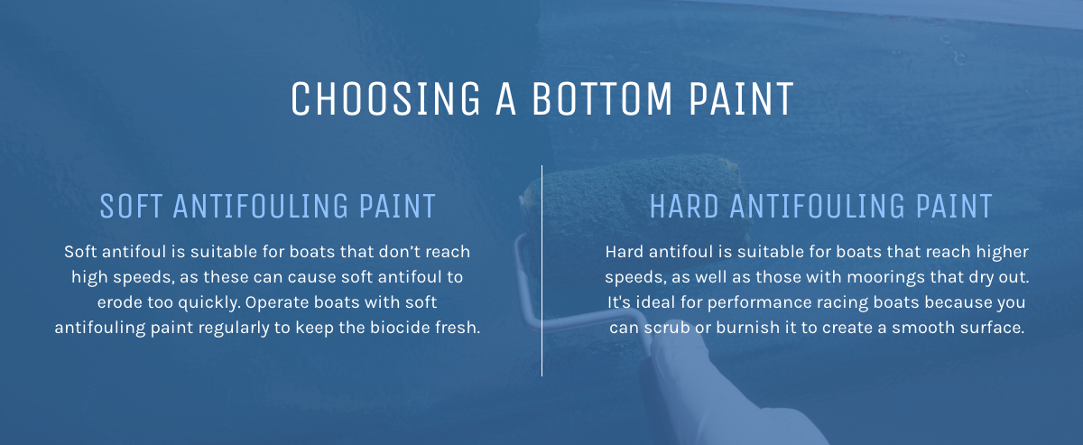 Choosing a Bottom Paint
