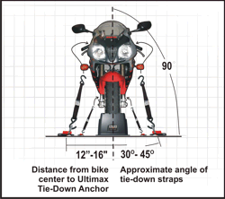 Motorcycle Transport Recommendations Black Gray Design Manufacturing Inc
