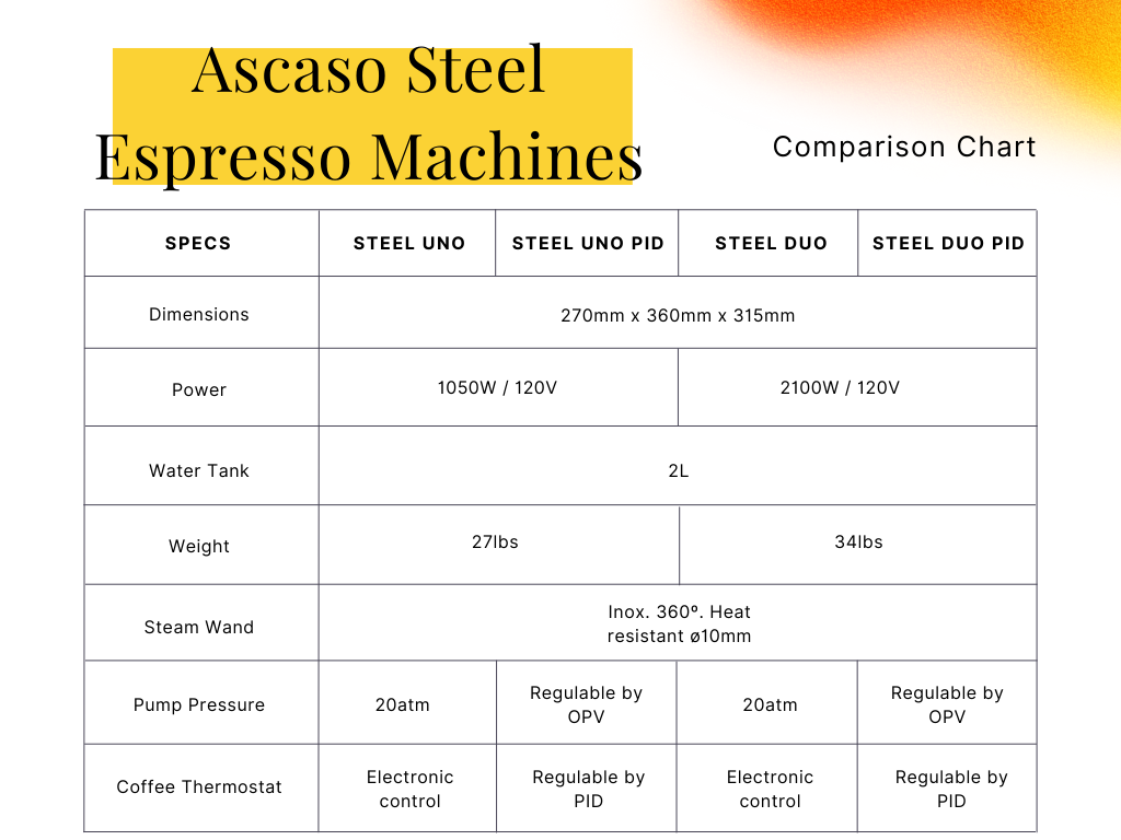 Ascaso Steel Comparison Chart 1