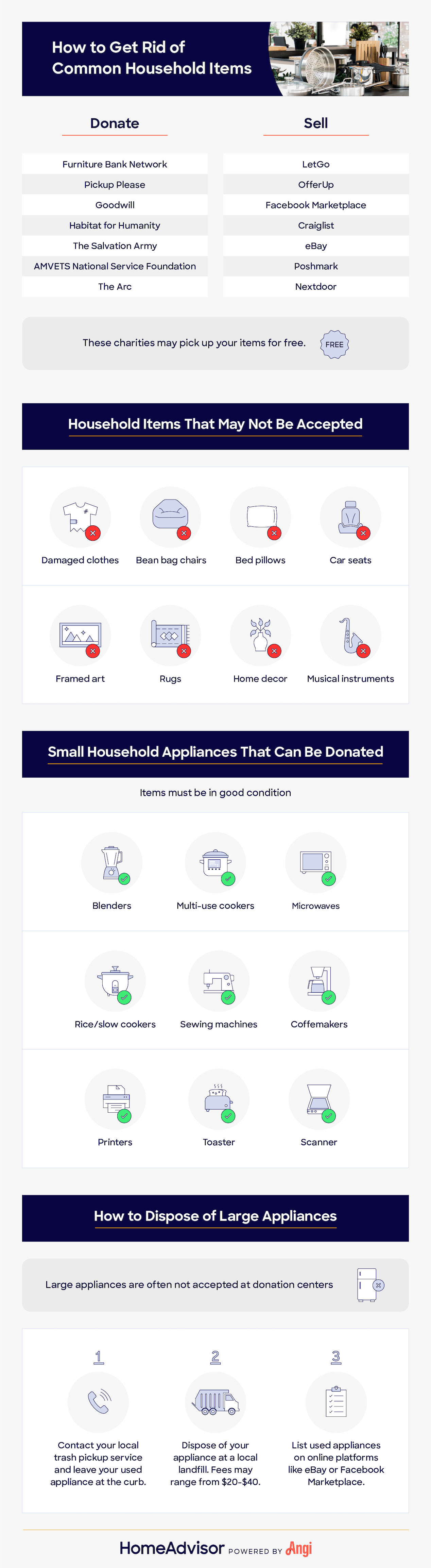 how to dispose of household items