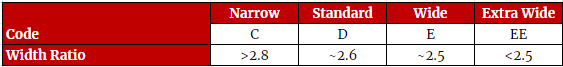 Hockey Skate Width Chart