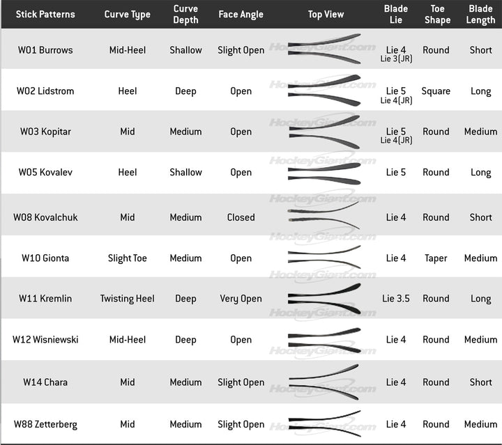 Warrior Hockey Blade Chart