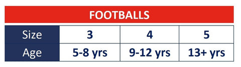 Football Size Chart By Age