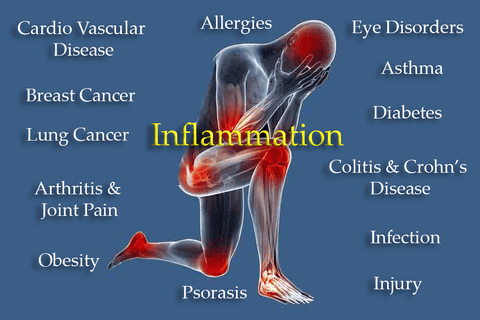 causes of inflammation