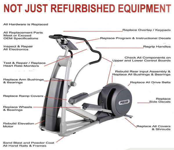 refurbished gym equipment