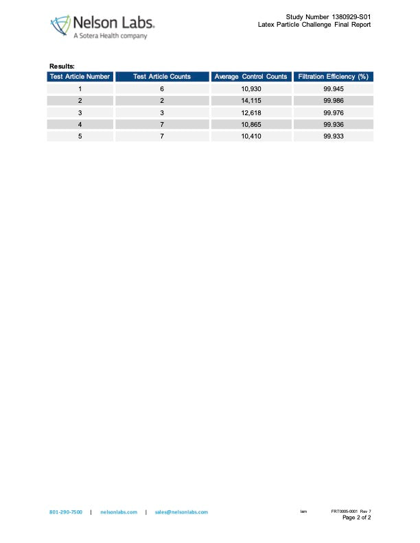 Protector ASTM Level 3