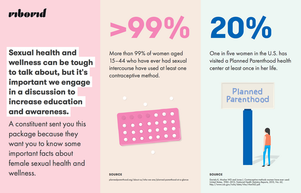 Reproductive Health Stats