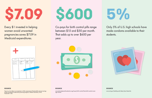 Reproductive Health Data