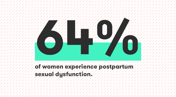 Postpartum Sexual Dysfunction