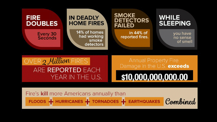 flame stop ii fire statistics