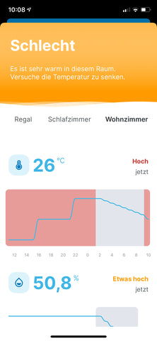 Livy Alive Pro und Plus Zusatzservices Healthy Air Guide Raumluft Qualität