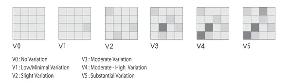 Variation Diagram