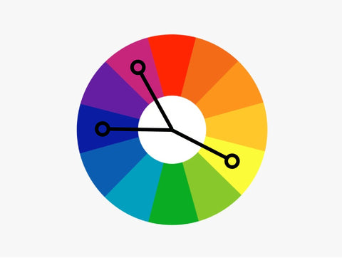 colour wheel showing three complementary colours