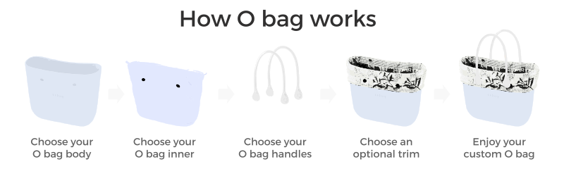what is O bag