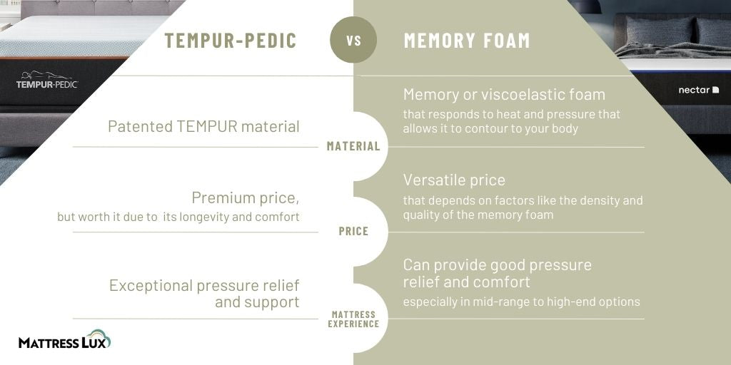 tempur pedic vs memory foam mattress