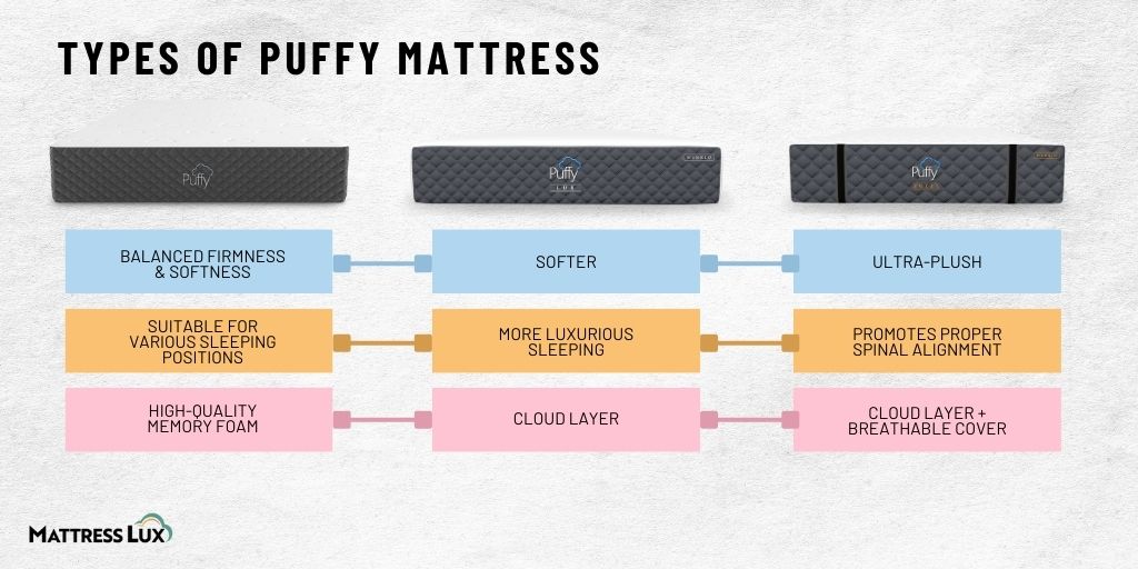 types of puffy mattress