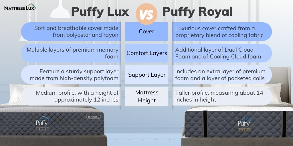 Puffy Royal and Puffy Lux materials