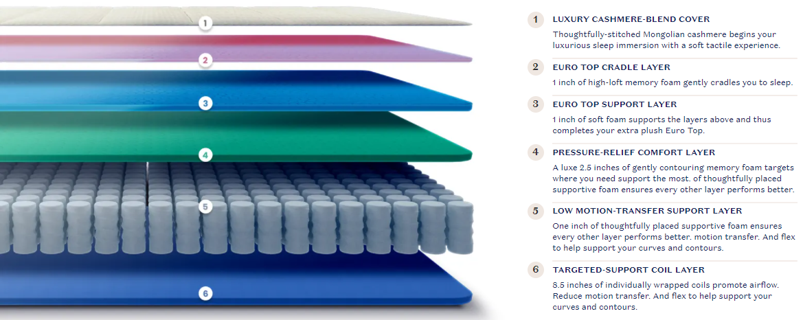 DreamCloud Layers