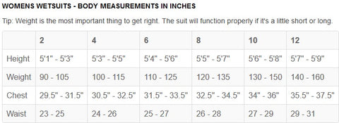 Billabong Women's Wetsuit Size Chart