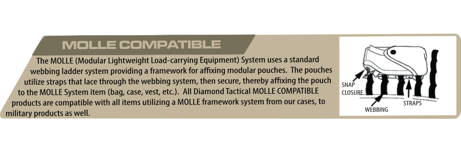 MOLLE System: What is MOLLE, Who Uses It and How Does MOLLE Work